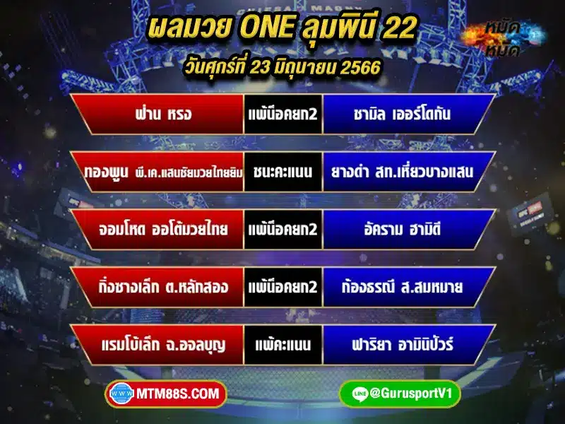 ผลมวย
