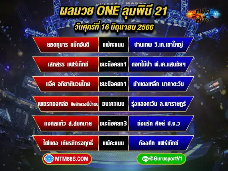ผลมวย