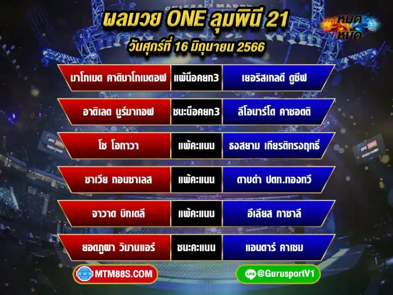 ผลมวย