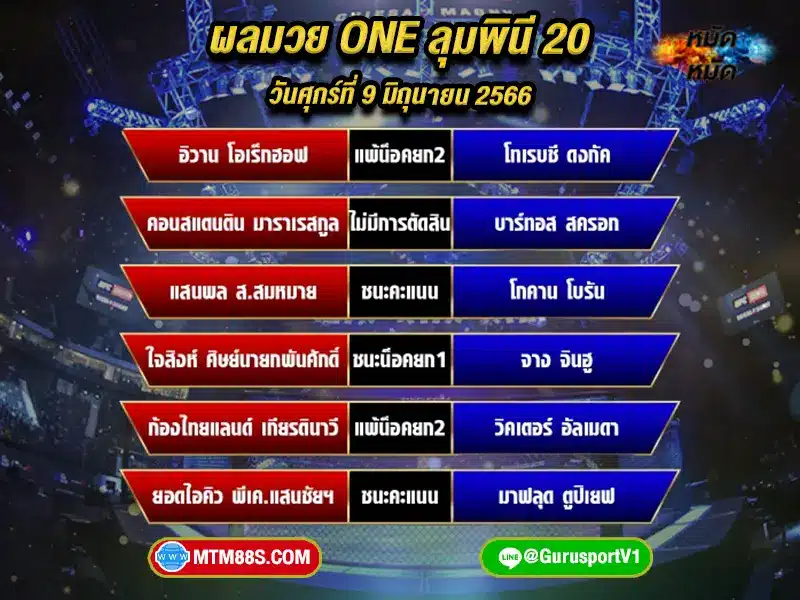 ผลมวย