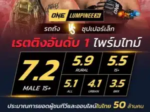 รถถัง VS ซุปเปอร์เล็ก
