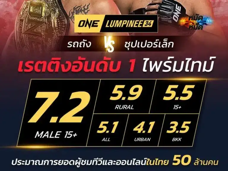 รถถัง VS ซุปเปอร์เล็ก
