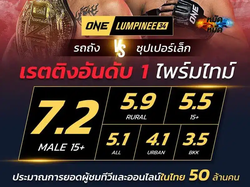 รถถัง VS ซุปเปอร์เล็ก
